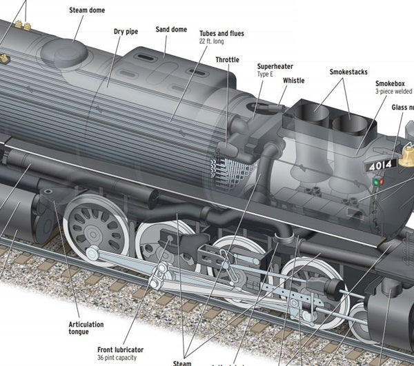 Big Boy Inside Out Poster Railroad Catalog