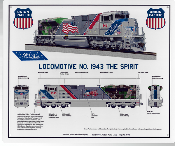 Spirit of the Union Pacific Sign Schrader's Railroad Catalog