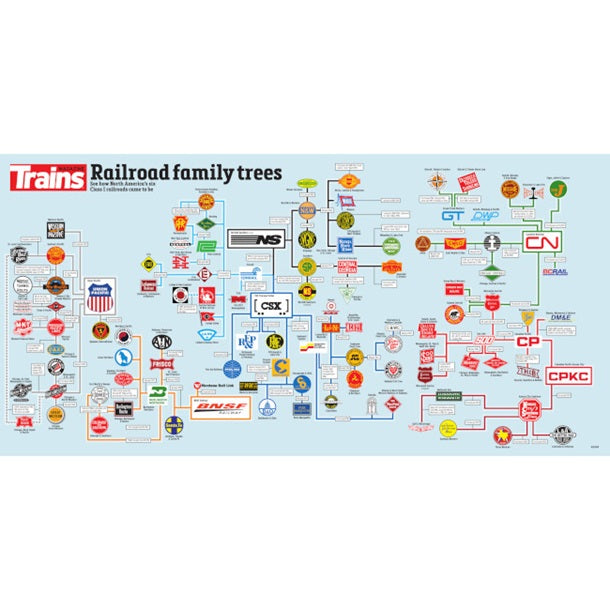 Railroad Family Trees Poster-2nd Edition