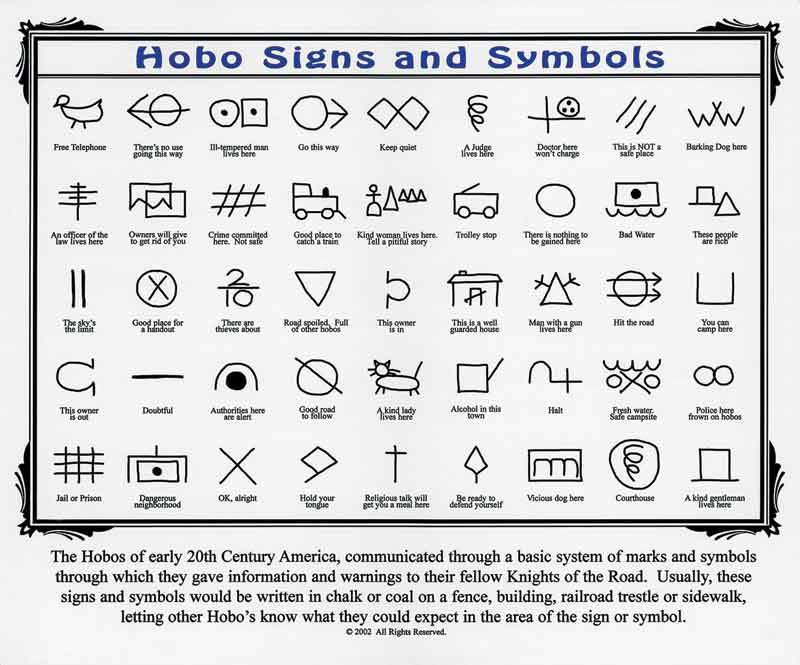 Hobo Signs & Symbols Tin Sign